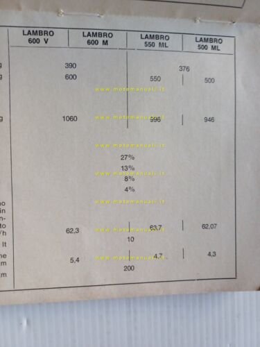 Innocenti Lambro 600 V-M - 550 ML-500 ML 1970 manuale …