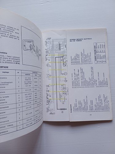 Innocenti Mini De Tomaso 1980 manuale uso manutenzione libretto originale