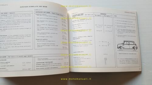 Innocenti Mini Minor -Mini T MK2-MK3 1970 manuale officina caratterist. …