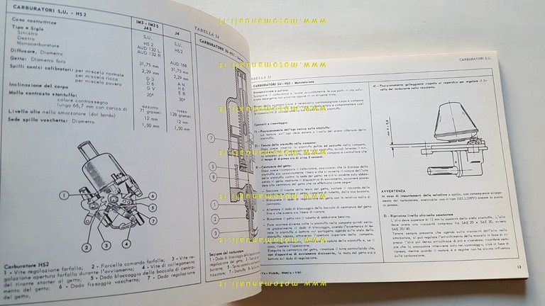 Innocenti Morris IM3-IM3 S-I4- I4 S 1968 manuale officina caratteristiche …