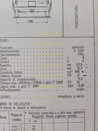 Innocenti Spyder 950 1960 scheda omologazione DGM Motorizzazione Facsimile
