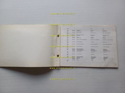 Italjet 250-350 Trial 1981 catalogo ricambi originale spare parts catalogue