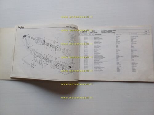Italjet 250-350 Trial 1981 catalogo ricambi originale spare parts catalogue