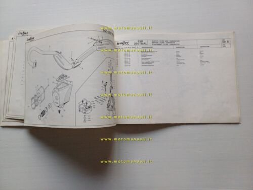 Italjet 250-350 Trial 1981 catalogo ricambi originale spare parts catalogue