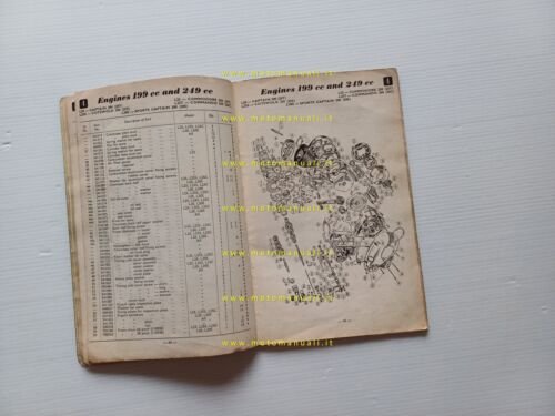 James tutti modelli moto 1961-64 catalogo ricambi originale spare parts …