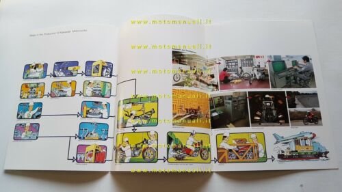 Kawasaki 1984 Motorcycle Factory Guide opuscolo CARTELLA STAMPA no depliant