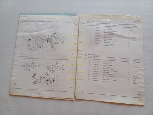 Kawasaki 400 S3 1973 varianti catalogo ricambi per Europa originale