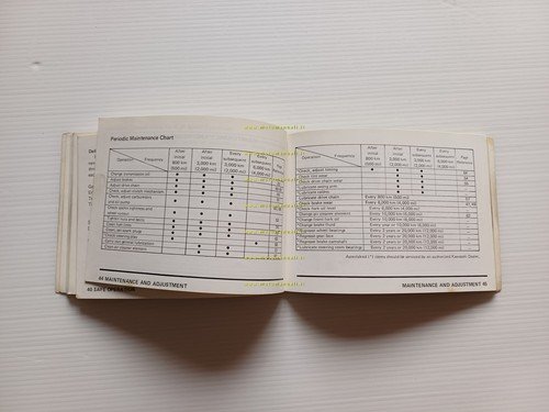 Kawasaki 500 H1-F 1974 manuale uso manutenzione libretto originale owners …