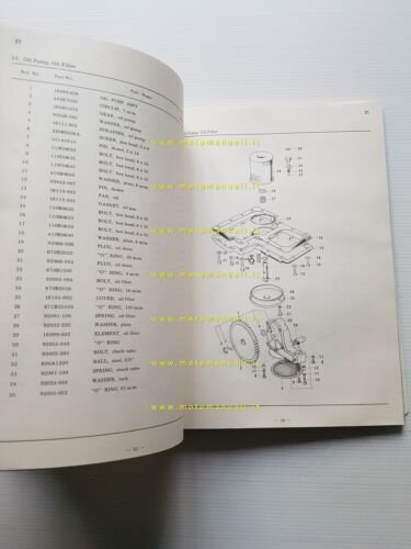 Kawasaki 900 Z1 Super 4 Testa Nera 1972 catalogo ricambi …