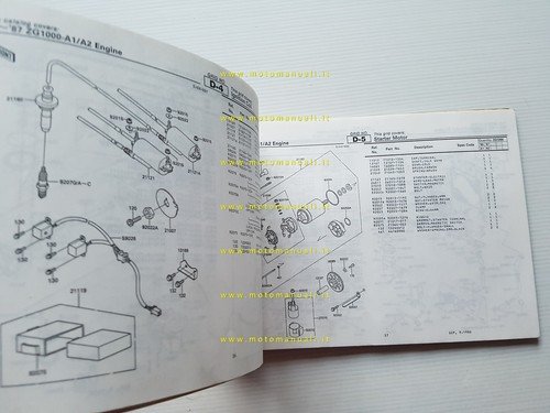 Kawasaki GTR 1000 1986-87 catalogo ricambi copia da microfiche originale