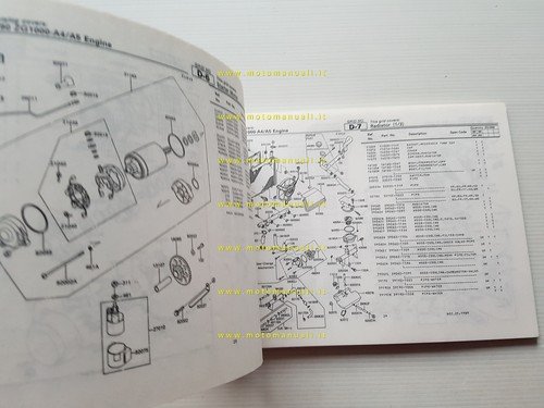 Kawasaki GTR 1000 1989-90 catalogo ricambi copia da microfiche originale