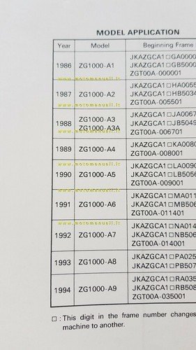 Kawasaki GTR 1000 Concours 1986-94 manuale officina originale workshop manual