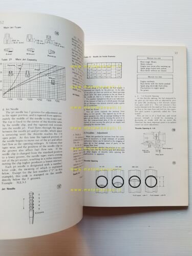 Kawasaki KH 400 - 250- S1 1972-76 manuale officina riparazione …