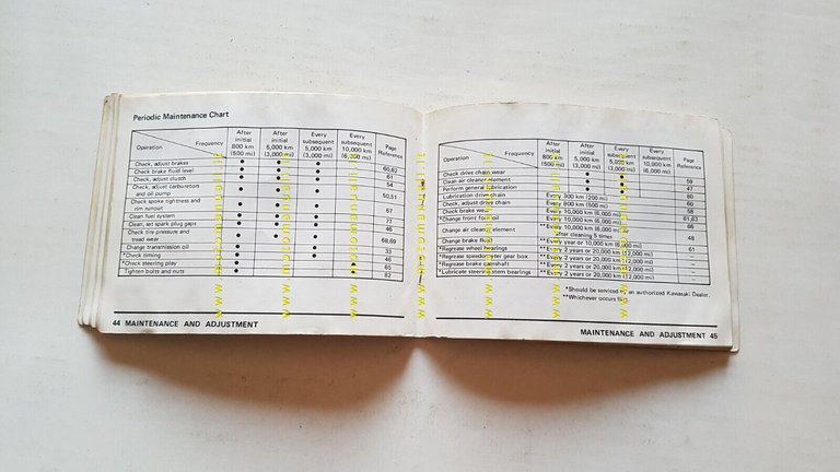 Kawasaki KH 400 A4 1976 manuale uso manutenzione libretto originale …