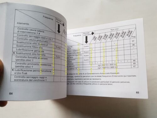 Kawasaki KLE 500 2001 manuale uso manutenzione originale italiano