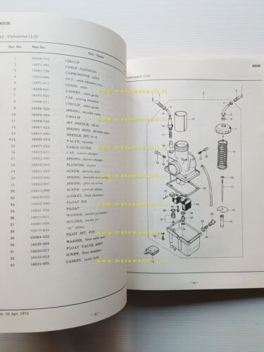 Kawasaki KS 125 1974-75 catalogo ricambi originale spare parts catalogue