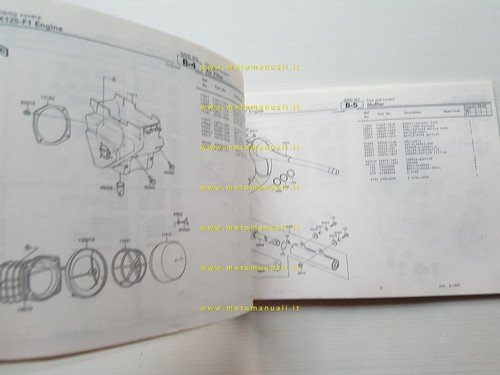Kawasaki KX 125 F1 1988 catalogo ricambi copia da microfiche …