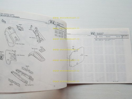 Kawasaki KX 125 F1 1988 catalogo ricambi copia da microfiche …