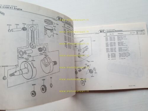 Kawasaki KX 80 II 1986 catalogo ricambi copia da microfiche …