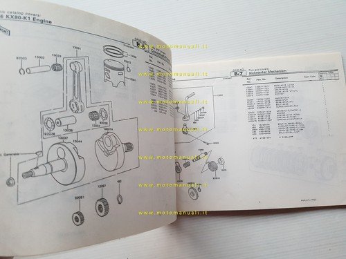 Kawasaki KX 80 II 1986 catalogo ricambi copia da microfiche …