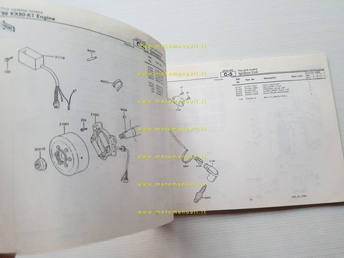 Kawasaki KX 80 II 1986 catalogo ricambi copia da microfiche …