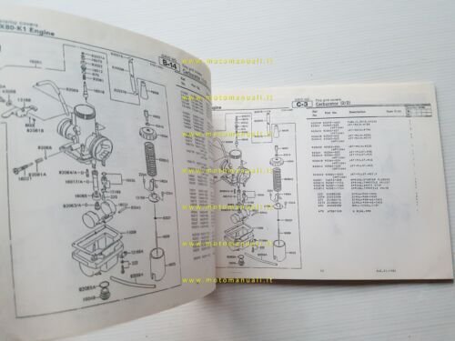 Kawasaki KX 80 II 1986 catalogo ricambi copia da microfiche …