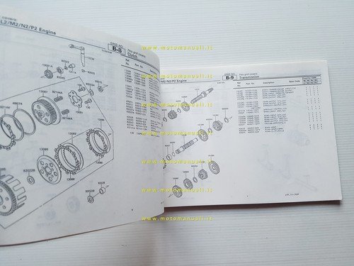 Kawasaki KX 80 L2-M2-N2-P2 1989 catalogo ricambi copia da microfiche …