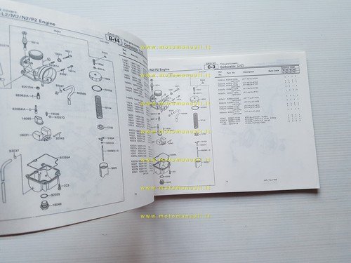 Kawasaki KX 80 L2-M2-N2-P2 1989 catalogo ricambi copia da microfiche …