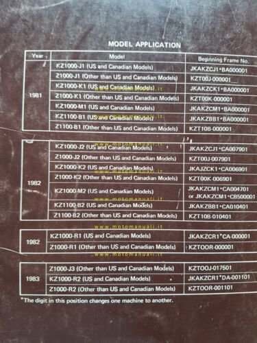 Kawasaki KZ 1000 - 1100 1981-83 manuale officina INGLESE originale …
