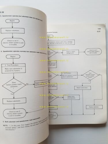 Kawasaki KZ 1000 - 1100 1981 manuale officina INGLESE originale …