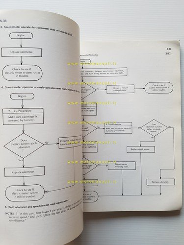 Kawasaki KZ 1000 - 1100 1981 manuale officina INGLESE originale …