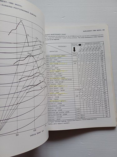 Kawasaki KZ 1000 1978-80 manuale officina originale INGLESE workshop manual