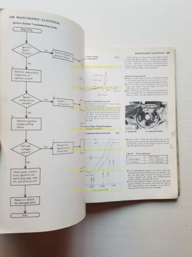 Kawasaki KZ 1300 A1 1979 manuale officina riparazione originale inglese
