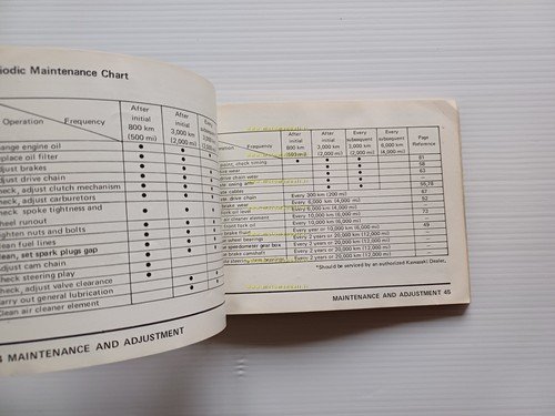 KAWASAKI KZ 400 1974-75 manuale uso manutenzione libretto INGLESE originale