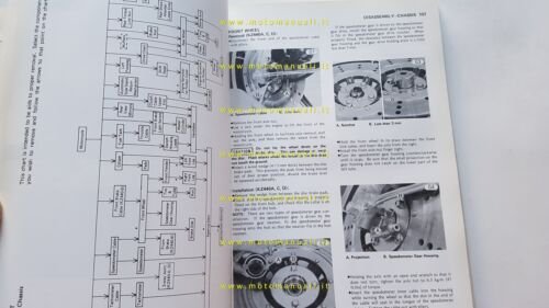 Kawasaki KZ 440 1980-82 manuale officina INGLESE originale
