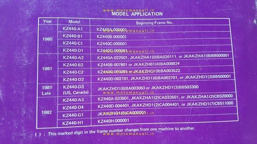 Kawasaki KZ 440 1980-82 manuale officina INGLESE originale