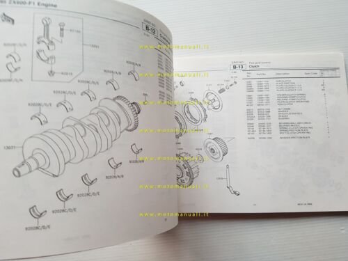 Kawasaki Ninja ZX-6R 1995 catalogo ricambi copia da microfiche originale