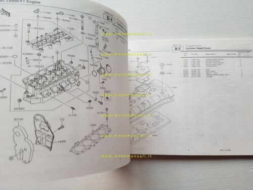 Kawasaki Ninja ZX-6R 1995 catalogo ricambi copia da microfiche originale