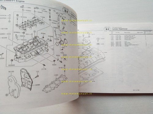 Kawasaki Ninja ZX-6R 1995 catalogo ricambi copia da microfiche originale