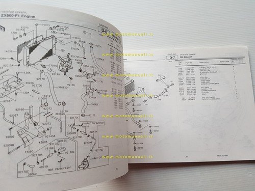 Kawasaki Ninja ZX-6R 1995 catalogo ricambi copia da microfiche originale