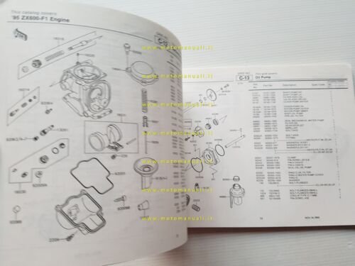 Kawasaki Ninja ZX-6R 1995 catalogo ricambi copia da microfiche originale