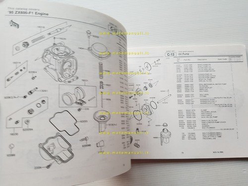 Kawasaki Ninja ZX-6R 1995 catalogo ricambi copia da microfiche originale