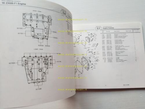 Kawasaki Ninja ZX-6R 1995 catalogo ricambi copia da microfiche originale