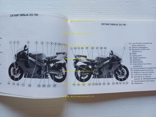 Kawasaki Ninja ZX-7 RR - ZX-7 R 1996 manuale uso …