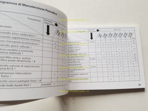 Kawasaki Ninja ZX-9R 1999 manuale uso manutenzione libretto originale italiano