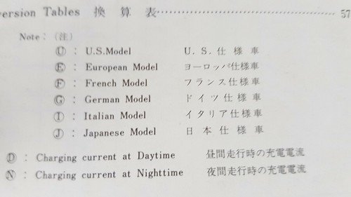 Kawasaki Service Manual modelli moto 1973-74 manuale dati officina originale