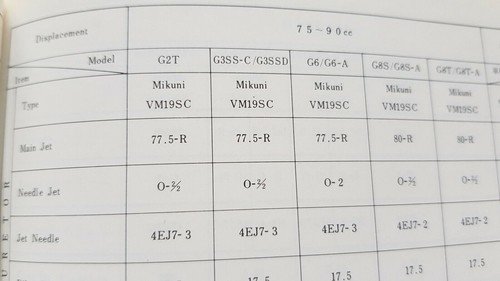 Kawasaki Service Manual modelli moto 1973-74 manuale dati officina originale