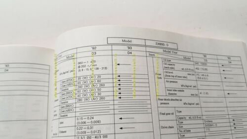 Kawasaki Service Specification Handbook modelli 1992-93 manuale officina