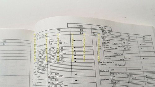 Kawasaki Service Specification Handbook modelli 1992-93 manuale officina