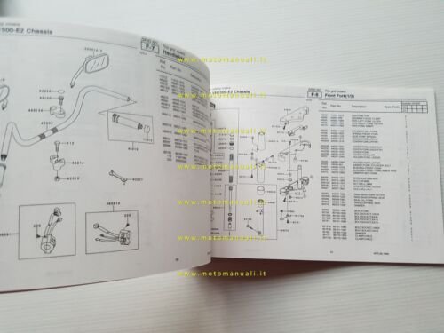 Kawasaki VN 1500 Classic 1999 catalogo ricambi copia da microfiche …